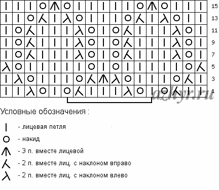 Схема ажурного узора спицами 12