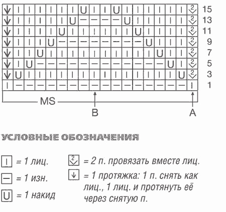 Схема ажурна спицами
