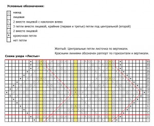 Ажур спицами листья