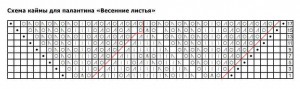Ажурная кайма спицами
