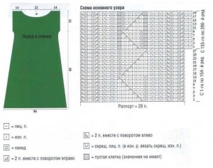 Зеленое платье спицами - выкройка и узор