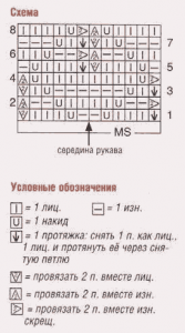 Ажурный узор спицами - схема