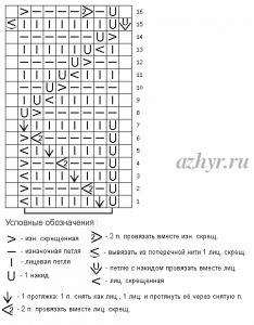 Схема ажурного узора спицами 36