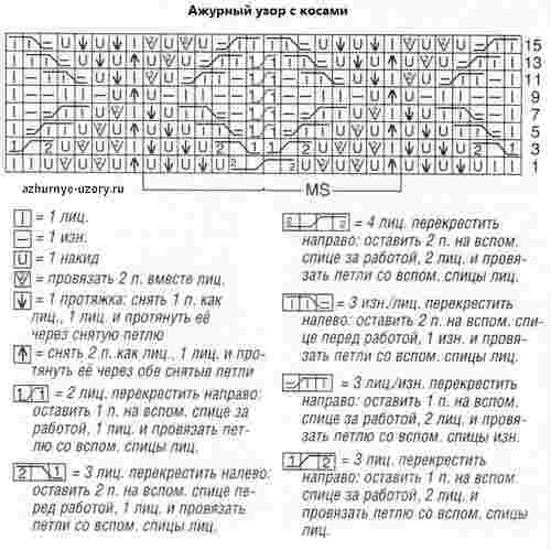 Ажур с косами спицами - схема