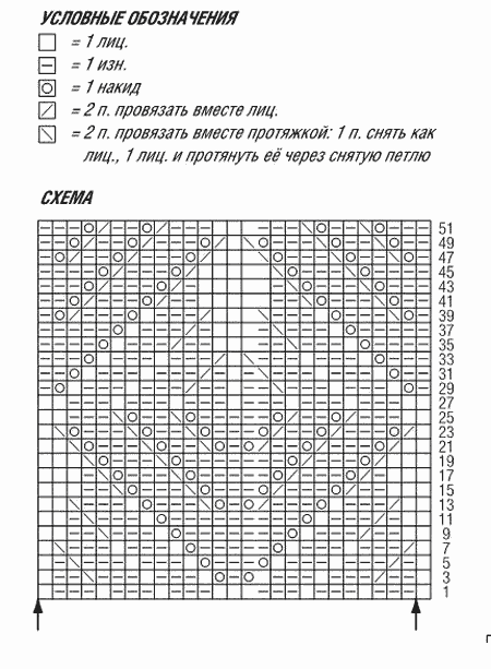 Крупный ажурный узор спицами - схема
