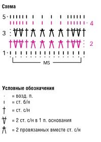 Схема узора для вязания крючком