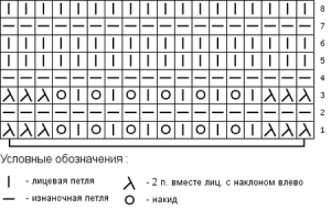 Схема ажурного узора волнами № 56