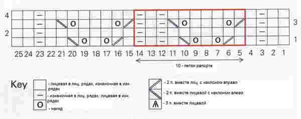 Узор ажурные полосы спицами - схема