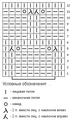 Узор спицами шахматка схема