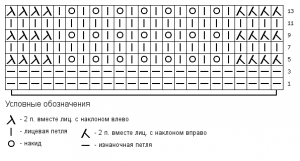 Ажур волнами спицами - схема