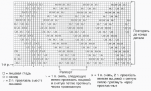 Ажурный узор зигзаг спицами - схема
