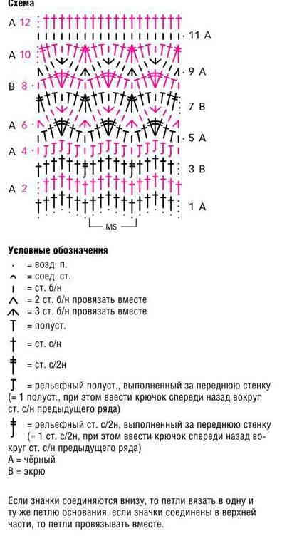 Красивая юбка крючком - схема