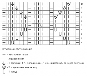 Ажурный узор спицами - схема