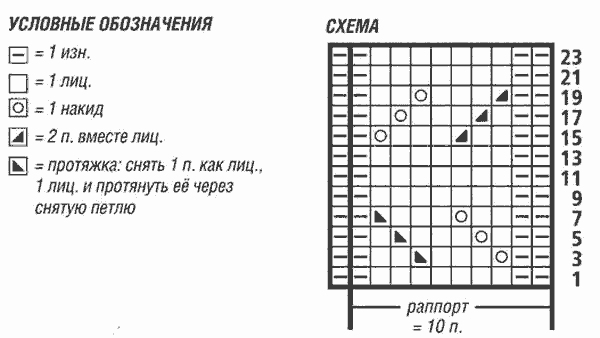 Схема ажурного узора для джемпера спицами