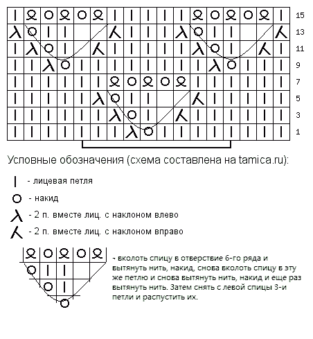 Схема ажурного узора спицами 74
