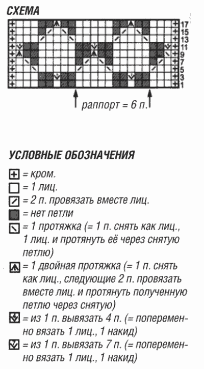 Ажурный узор с вытянутыми петлями спицами
