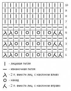 Ажурный узор с волнистым краем спицами схема 78