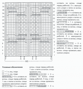 Узор спицами жемчужный с косами схема