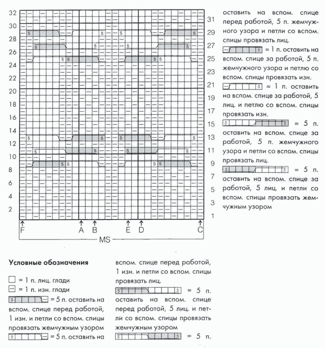 Узор спицами жемчужный с косами схема