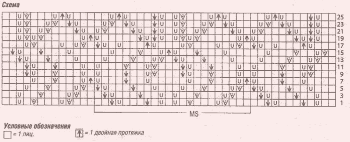 Ажурный узор для шали Схема