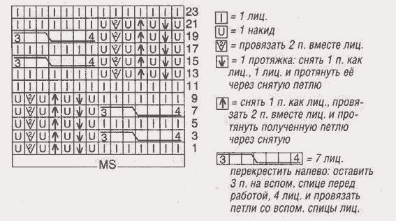 Ажурный узор из кос схема