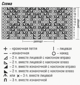 Ажурный узор спицами для женского кардигана схема