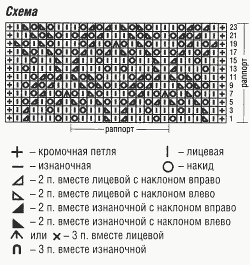 Ажурный узор спицами для женского кардигана схема