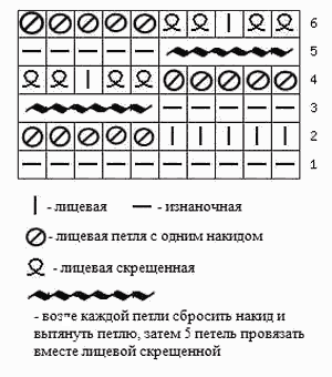 Ажурный узор спицами с вытянутыми петлями Схема 101