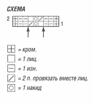 Схема ажурного узора для пуловера из мохера
