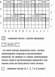 Схема узора вытянутых петель 96