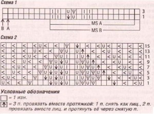Схемы ажурных узоров для летнего платья спицами