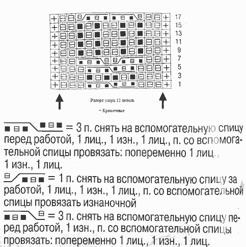 Узор косы спицами схемы и описание