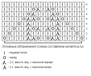 Японский ажур спицами схема 103