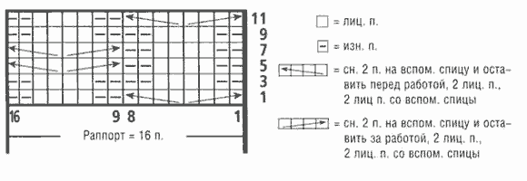 Фактурный узор спицами - схема