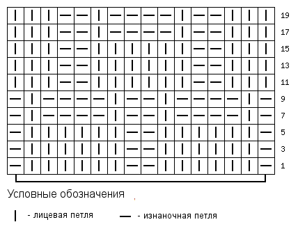 Схема рельефного узора из лицевых и изнаночных петель