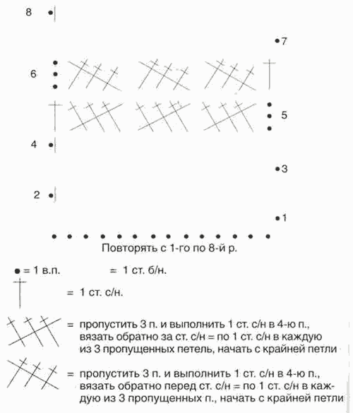Схема узора крючком для вязания платья