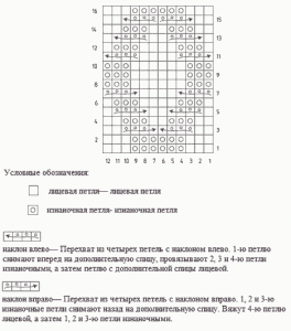 Узор Жучки спицами схема
