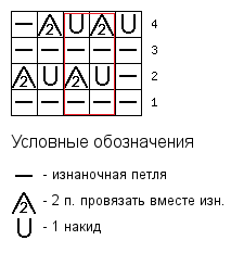 Узор ажурная сетка спицами схема 112