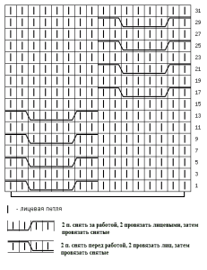 Узор косами для вязания спицами с описанием Схема