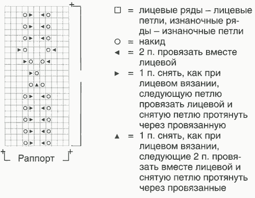 Ажурные дорожки спицами Схема 124