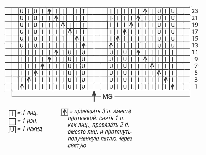Ажурные дорожки спицами Схема