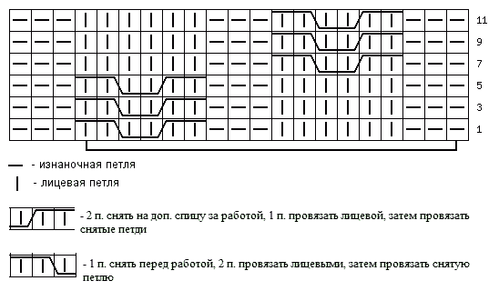 Красивый узор косами Схема для вязания спицами 22