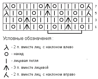 Нежный ажурный узор спицами Схема 120