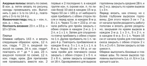 Платье с ажурным узором спицами Описание