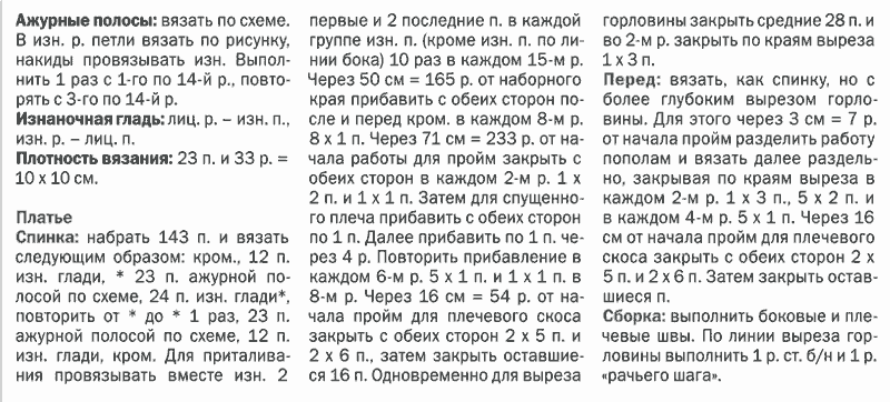 Платье с ажурным узором спицами Описание