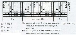 Схема ажурного узора с робами для женского джемпера