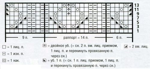 Схема ажурного узора с робами для женского джемпера
