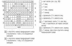 Схема фантазийного ажурного узора спицами