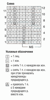 Схема узора для вязания спицами болеро