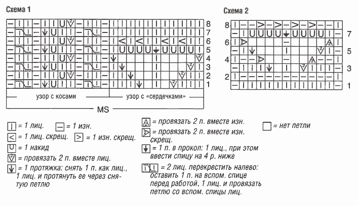 Схемы ажурных узоров для вязания летнего платья спицами